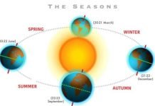 Solstici dimëror 2024/ Sot është dita më e shkurtër dhe nata më e gjatë e vitit