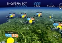Kushte të paqëndrueshme atmosferike, kthjellime dhe reshje shiu! Parashikimi i motit për sot