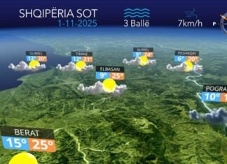 Moti parashikohet i kthjellët në të gjithë territorin, ja si do të jenë temperaturat