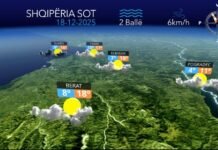 Ditë e kthjellët dhe me vranësira të pakta kalimtare…parashikimi i motit për sot