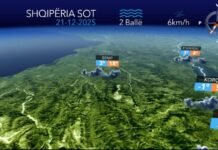 Kushte atmosferike të qëndrueshme, parashikimi i motit për sot