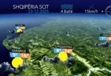 Vranësira dhe reshje shiu në të gjithë vendin…parashikimi i motit për sot