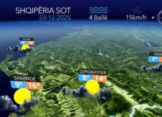 Vranësira dhe reshje shiu në të gjithë vendin…parashikimi i motit për sot