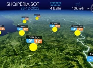 Kthjellime dhe vranësira të pakta, parashikimi i motit për sot