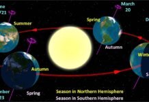 Solstici dimëror. Çfarë simbolizon?