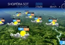 Vranësira e kthjellime, parashikimi i motit për sot!