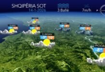Temperatura deri në 14 gradë celcius…parashikimi i motit për sot