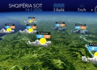 Temperatura deri në 14 gradë celcius…parashikimi i motit për sot