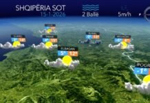 Temperatura deri në 14 gradë celcius…parashikimi i motit për sot