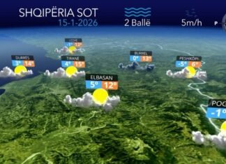 Temperatura deri në 14 gradë celcius…parashikimi i motit për sot