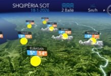 Mot i kthjellët me alternime vranësirash, parashikimi për sot