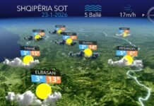 Reshje shiu me intensitet të ulët…parashikimi i motit për sot