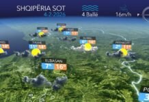 Kthjellime e alternime vranësirash, ja parashikimi i motit për sot