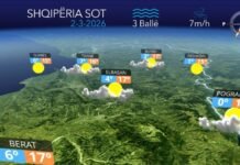 Temperaturat do të arrijnë deri në 20 gradë celsius, parashikimi i motit për sot