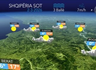 Temperaturat do të arrijnë deri në 20 gradë celsius, parashikimi i motit për sot