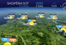 Vranësira të herëpashershme dhe reshje shiu në juglindje të vendit, tabloja e motit për sot