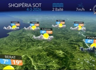 Vranësira të herëpashershme dhe reshje shiu në juglindje të vendit, tabloja e motit për sot