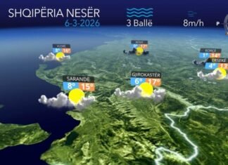 Moti kthen ‘faqe’, e enjtja sjell reshje të pakta shiu në gjithë territorin