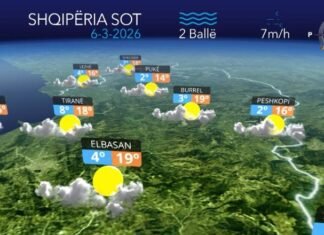 Kthjellime dhe mot i qëndrueshëm, parashkimi i ditës