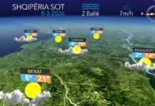 Kthjellime dhe vranësira…parashikimi i motit për këtë të dielë