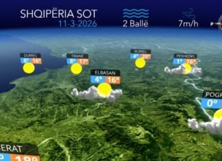 Parashikimi i motit për sot