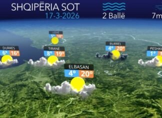 Dielli i lë vendin shiut, e marta sjell reshje në të gjithë vendin