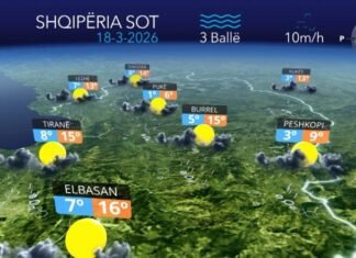 Jugu dhe zonat malore më të ndikuarat nga reshjet, parashikimi i motit për ditën e sotme