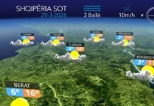 E dielë e kthjellët dhe me alternime vranësirash…parashikimi i motit për sot