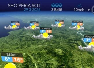 E dielë e kthjellët dhe me alternime vranësirash…parashikimi i motit për sot