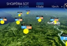 Ditë e ngrohtë dhe me diell, e mërkura vijon me mot të qëndrueshëm