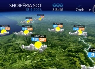 Vranësira të lehta dhe kthjellime, e shtuna me mot të qëndrueshëm