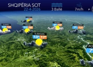 Reshje në të gjithë territorin, mot i paqëndrueshëm gjatë ditës së mërkurë