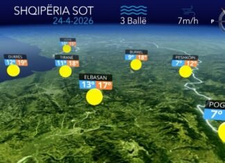 Kushte atmosferike të qëndrueshme, parashikimi i motit për sot
