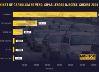 Pse shtrenjtimi i naftës godet më fort Shqipërinë se Europën