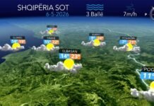 Vranësira të dendura, por pa reshje shiu… parashikimi i motit për ditën e sotme