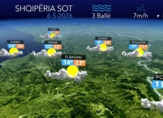 Vranësira të dendura, por pa reshje shiu… parashikimi i motit për ditën e sotme